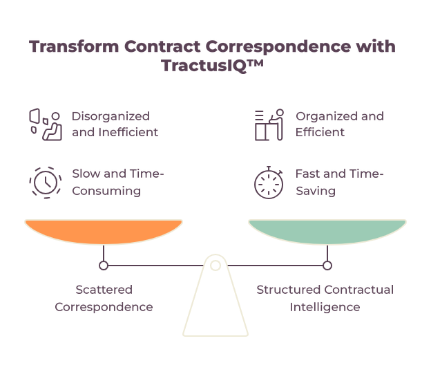 Transform contract correspondence with TractusIQ: from disorganized, slow and scattered to organized, fast and structured contractual intelligence